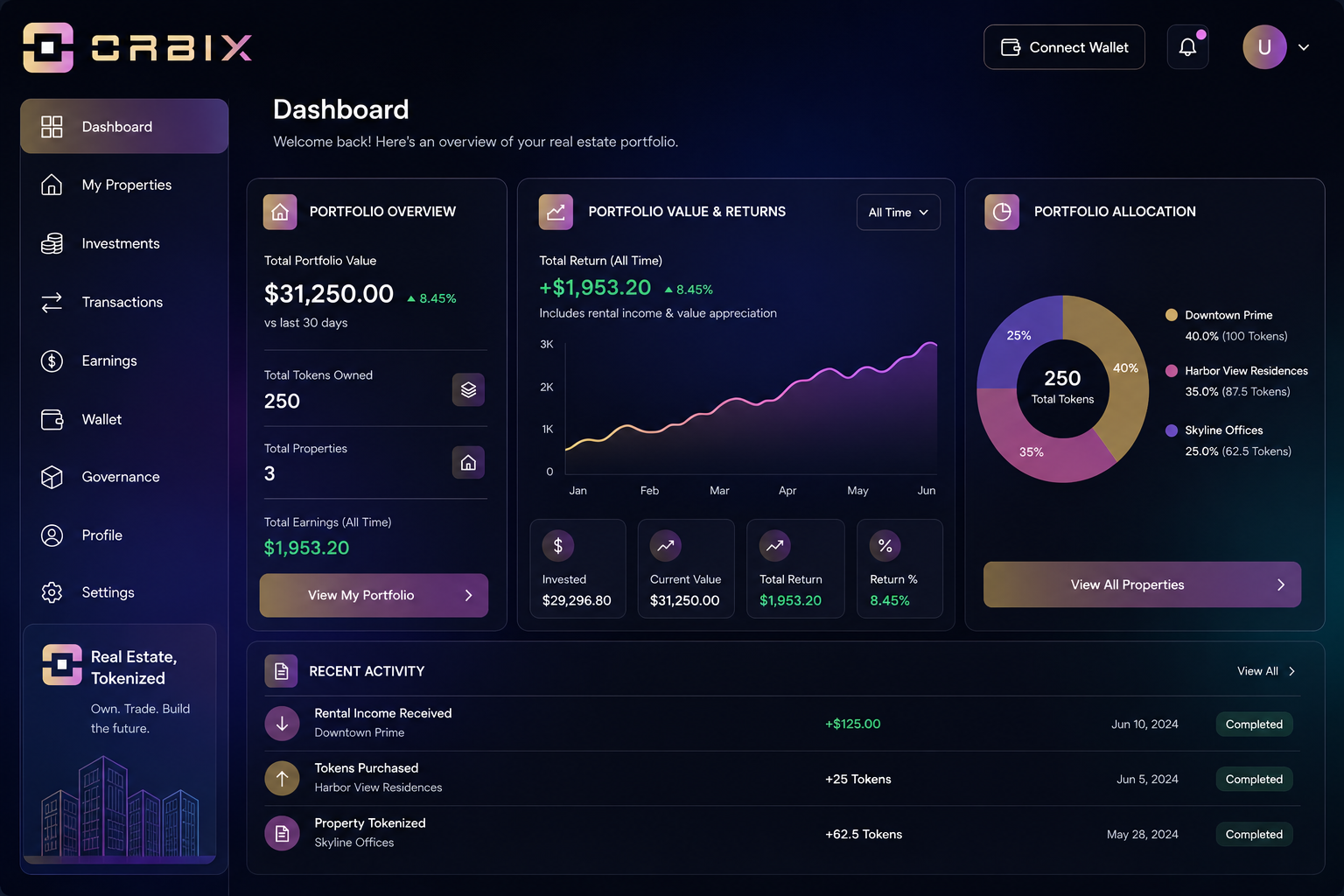 Orbix Dashboard